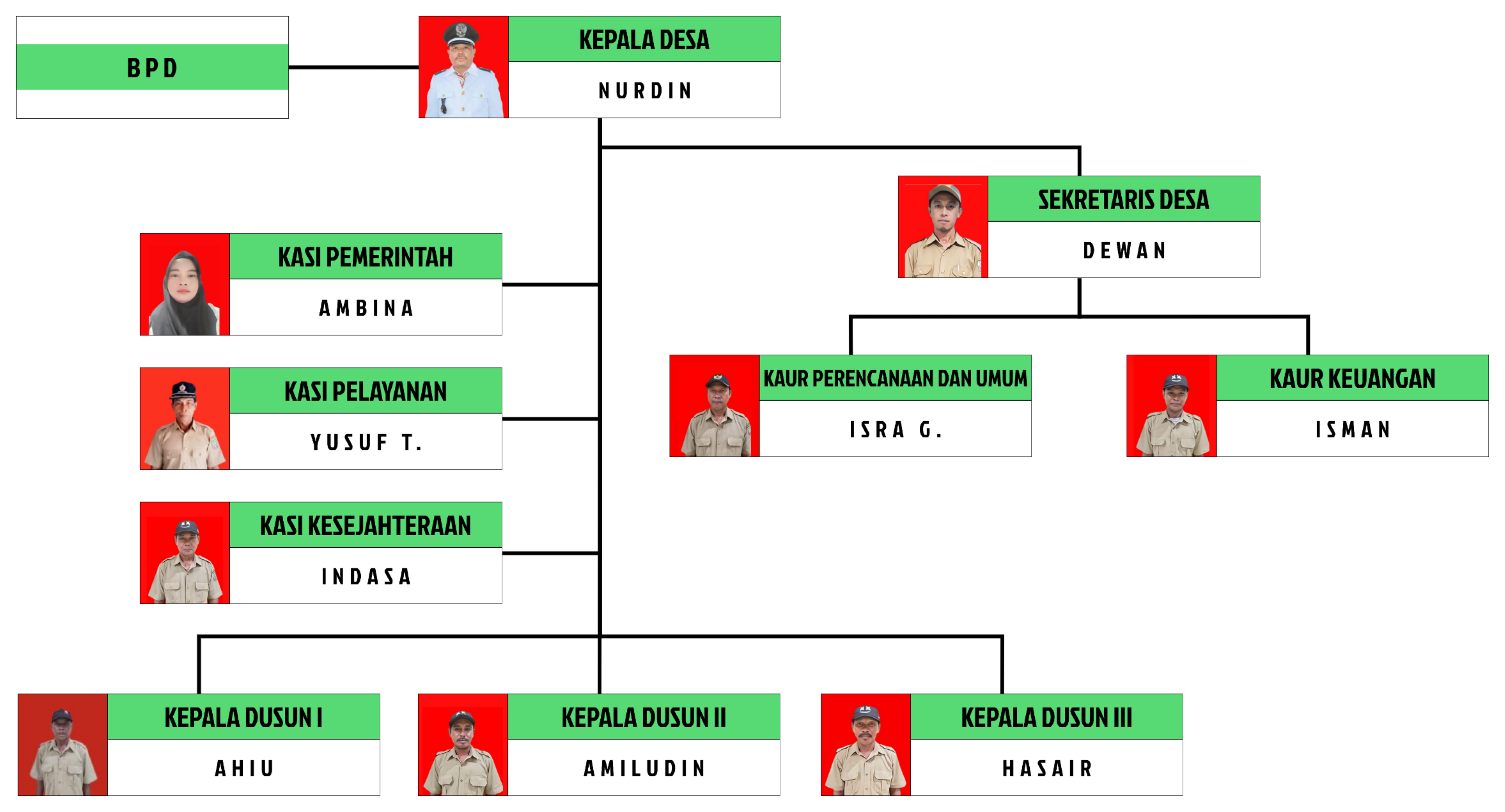 Struktur Organisasi